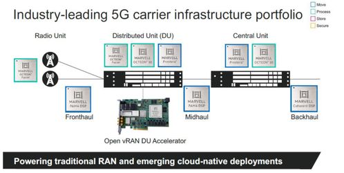 中金看海外 Marvell——計(jì)算與連接齊發(fā)力，AI時(shí)代數(shù)據(jù)處理弄潮人